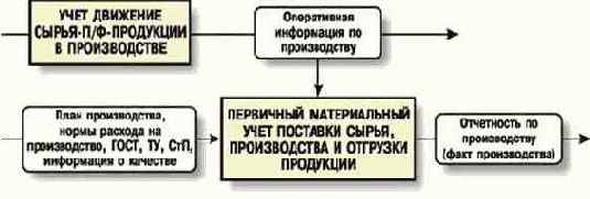 в мире, который нас окружает, 